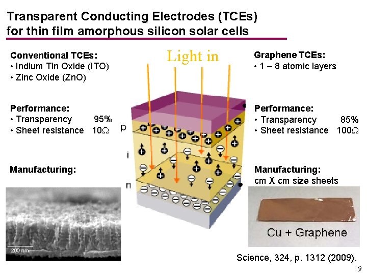 Transparent Conducting Electrodes (TCEs) for thin film amorphous silicon solar cells Conventional TCEs: • Transparent Conducting Electrodes (TCEs) for thin film amorphous silicon solar cells Conventional TCEs: •