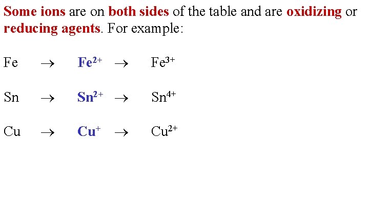 Some ions are on both sides of the table and are oxidizing or reducing