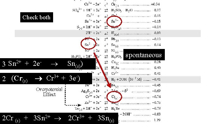 Check both spontaneous (Sn 3 2+ + 2 e- Sn(s)) 3+ + 3 e-)