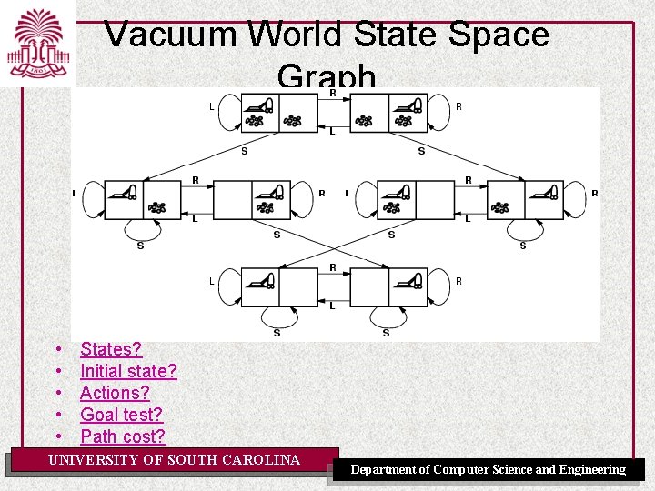 Vacuum World State Space Graph • • • States? Initial state? Actions? Goal test? Vacuum World State Space Graph • • • States? Initial state? Actions? Goal test?