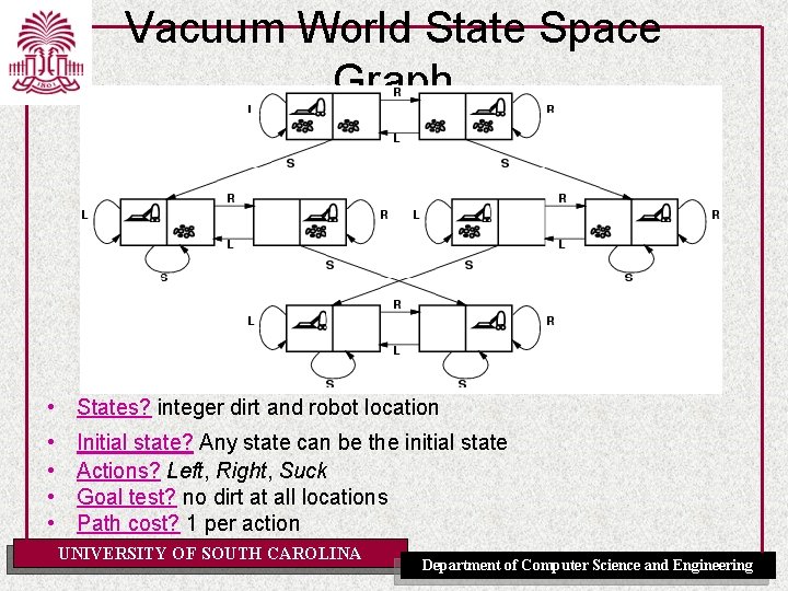 Vacuum World State Space Graph • States? integer dirt and robot location • •