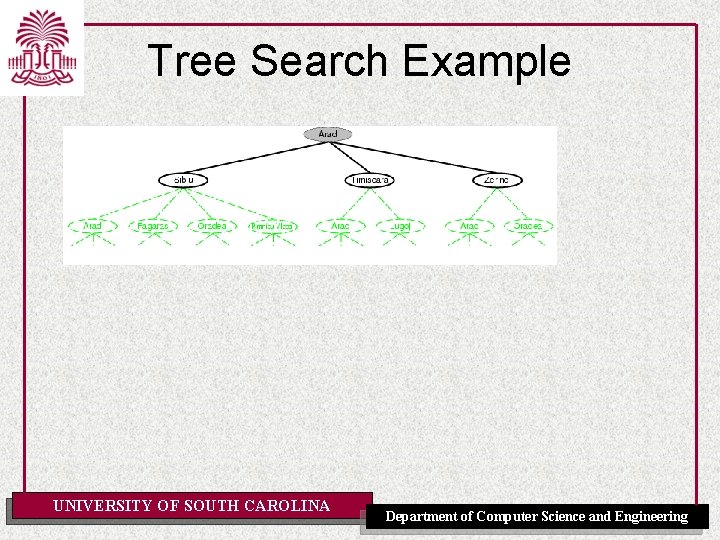 Tree Search Example UNIVERSITY OF SOUTH CAROLINA Department of Computer Science and Engineering 