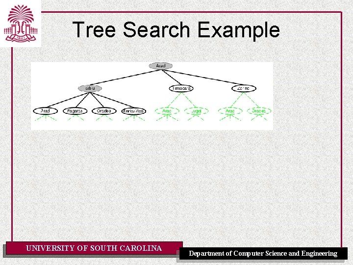 Tree Search Example UNIVERSITY OF SOUTH CAROLINA Department of Computer Science and Engineering Tree Search Example UNIVERSITY OF SOUTH CAROLINA Department of Computer Science and Engineering
