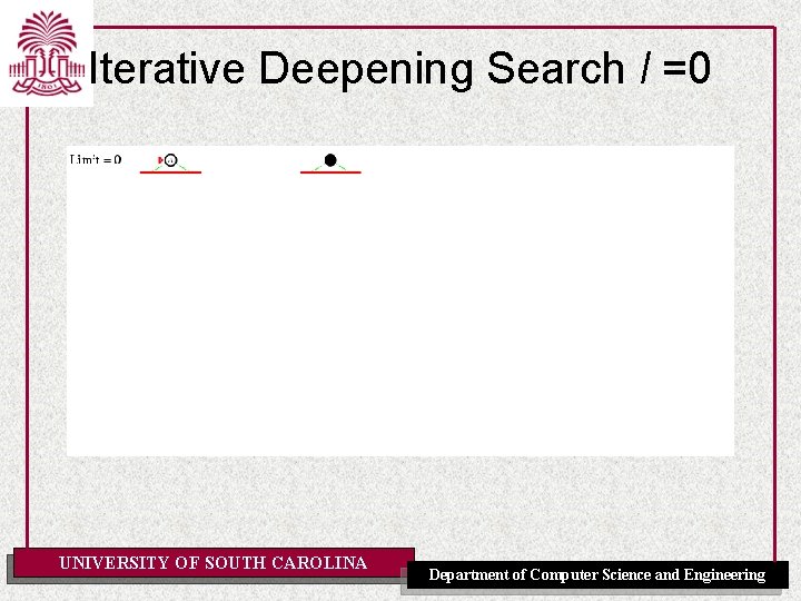 Iterative Deepening Search l =0 UNIVERSITY OF SOUTH CAROLINA Department of Computer Science and Iterative Deepening Search l =0 UNIVERSITY OF SOUTH CAROLINA Department of Computer Science and