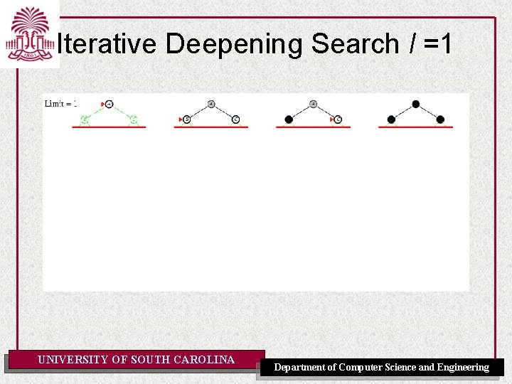 Iterative Deepening Search l =1 UNIVERSITY OF SOUTH CAROLINA Department of Computer Science and Iterative Deepening Search l =1 UNIVERSITY OF SOUTH CAROLINA Department of Computer Science and