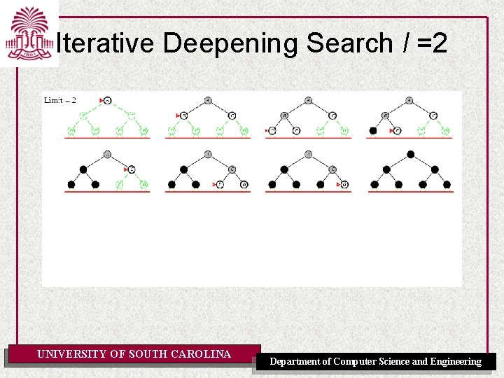 Iterative Deepening Search l =2 UNIVERSITY OF SOUTH CAROLINA Department of Computer Science and