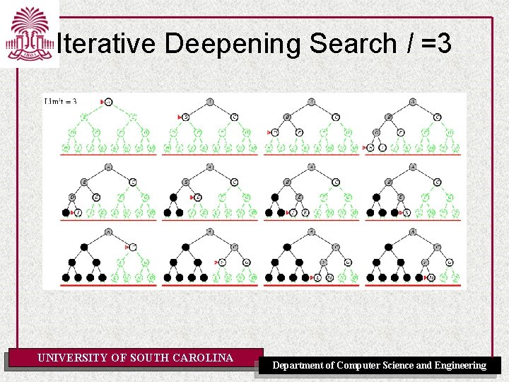 Iterative Deepening Search l =3 UNIVERSITY OF SOUTH CAROLINA Department of Computer Science and