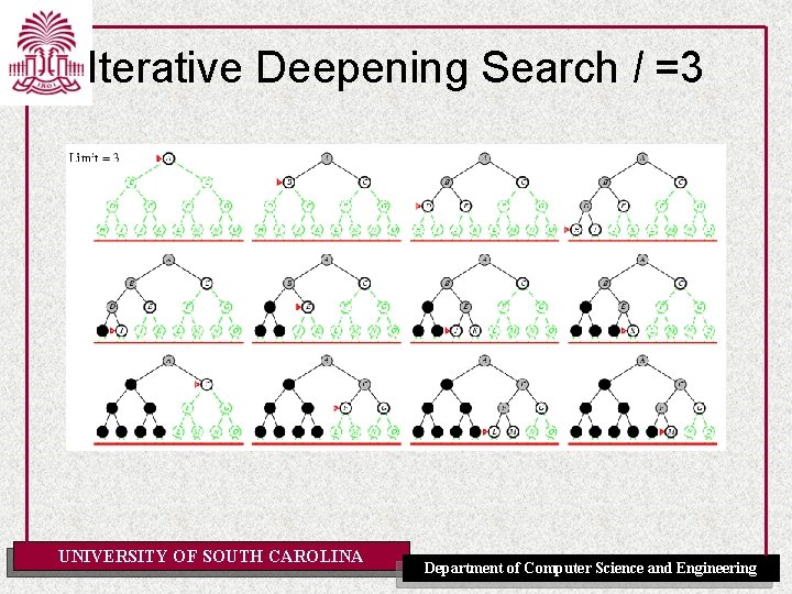 Iterative Deepening Search l =3 UNIVERSITY OF SOUTH CAROLINA Department of Computer Science and Iterative Deepening Search l =3 UNIVERSITY OF SOUTH CAROLINA Department of Computer Science and
