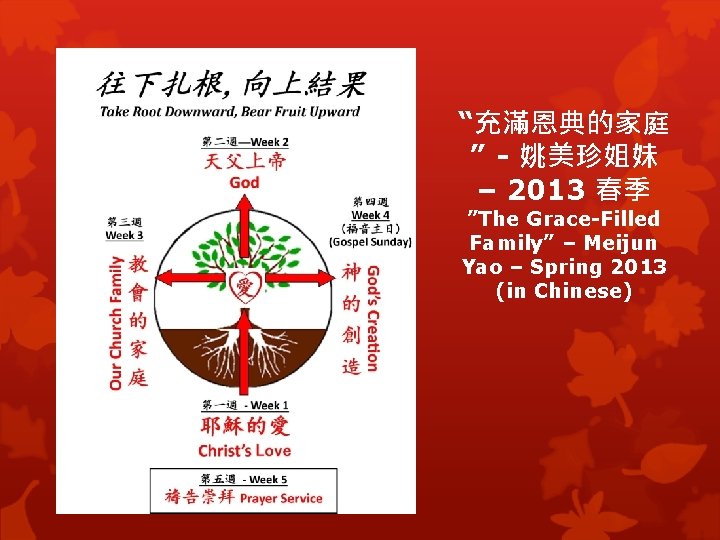 “充滿恩典的家庭 ” - 姚美珍姐妹 – 2013 春季 ”The Grace-Filled Family” – Meijun Yao –