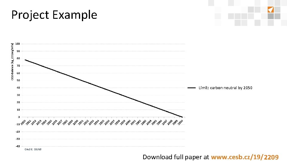 Project Example Limit: carbon neutral by 2050 Credit: DGNB Download full paper at www.