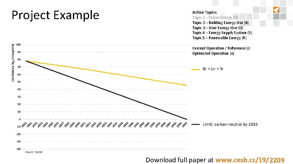 Project Example Action Topics: Topic 1 – Urban Design (U) Topic 2 – Building