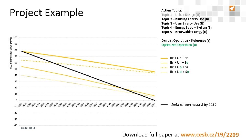 Project Example Action Topics: Topic 1 – Urban Design (U) Topic 2 – Building