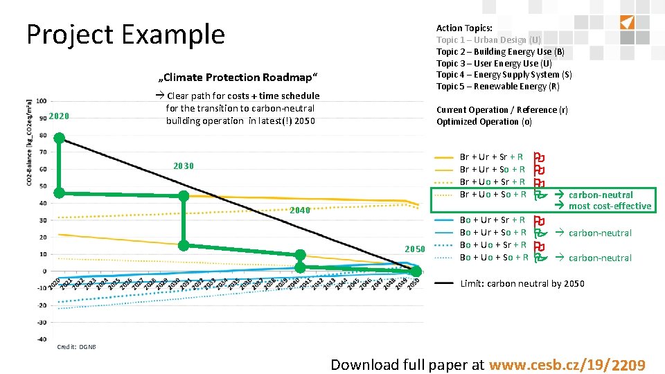 Project Example Action Topics: Topic 1 – Urban Design (U) Topic 2 – Building