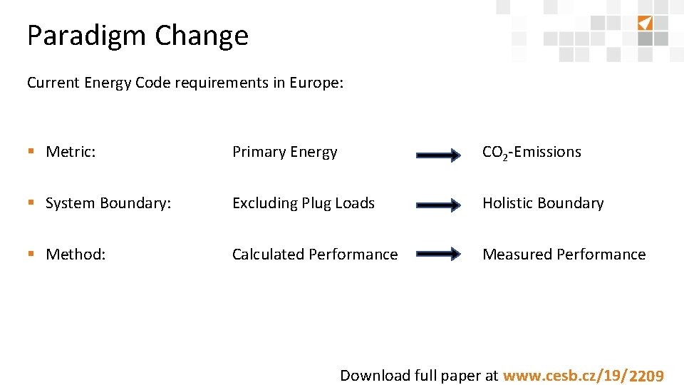 Paradigm Change Current Energy Code requirements in Europe: § Metric: Primary Energy CO 2