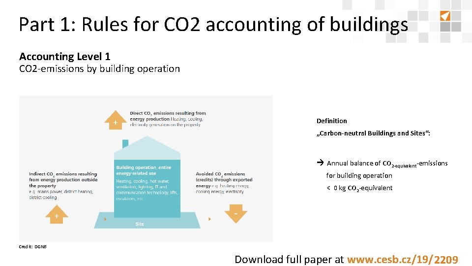 Part 1: Rules for CO 2 accounting of buildings Accounting Level 1 CO 2