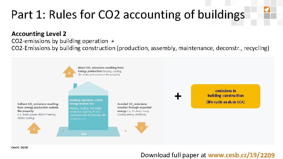 Part 1: Rules for CO 2 accounting of buildings Accounting Level 2 CO 2