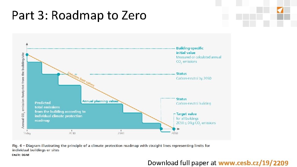 Part 3: Roadmap to Zero Credit: DGNB Download full paper at www. cesb. cz/19/8888
