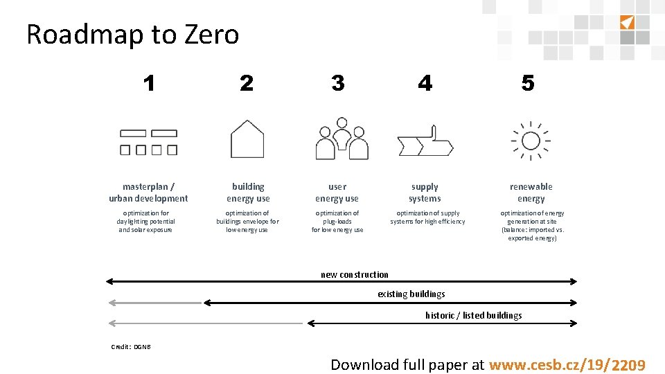 Roadmap to Zero 1 2 3 4 5 masterplan / urban development building energy