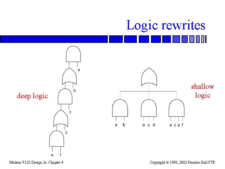Logic rewrites deep logic Modern VLSI Design 3 e: Chapter 4 shallow logic Copyright