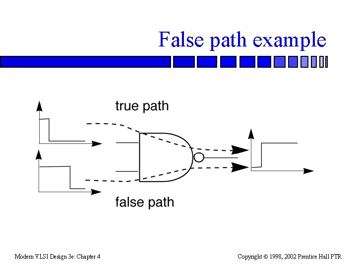 False path example Modern VLSI Design 3 e: Chapter 4 Copyright 1998, 2002 Prentice