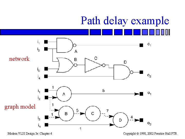 Path delay example network graph model Modern VLSI Design 3 e: Chapter 4 Copyright
