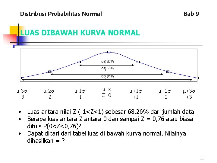 Distribusi Probabilitas Normal Bab 9 LUAS DIBAWAH KURVA NORMAL 68, 26% 95, 44% 99,