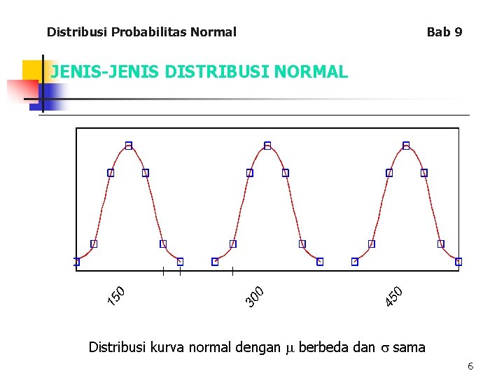 Distribusi Probabilitas Normal Bab 9 JENIS-JENIS DISTRIBUSI NORMAL Mangga “C” Mangga “A” Mangga “B”