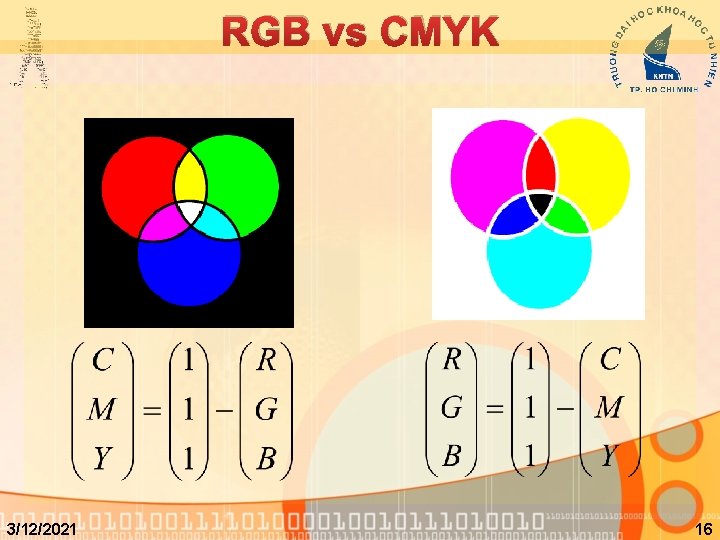 RGB vs CMYK 3/12/2021 16 