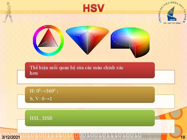 HSV Thể hiện mối quan hệ của các màu chính xác hơn H: 00→