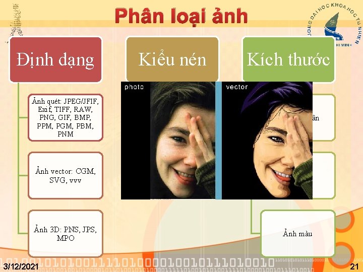 Phân loại ảnh Định dạng Kiểu nén Kích thước Ảnh quét: JPEG/JFIF, Exif, TIFF,