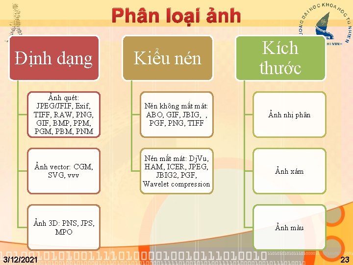 Phân loại ảnh Định dạng Kiểu nén Kích thước Ảnh quét: JPEG/JFIF, Exif, TIFF,