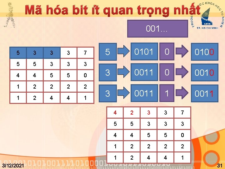 Mã hóa bit ít quan trọng nhất 001… 5 3 3 3 7 5