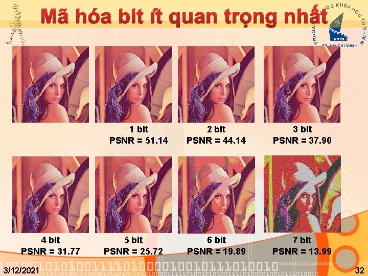 Mã hóa bit ít quan trọng nhất 1 bit PSNR = 51. 14 4