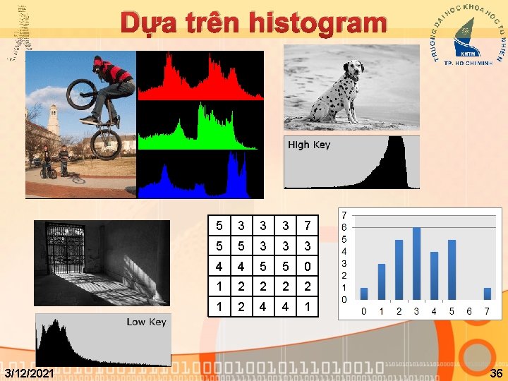 Dựa trên histogram 3/12/2021 5 3 3 3 7 5 5 3 3 3