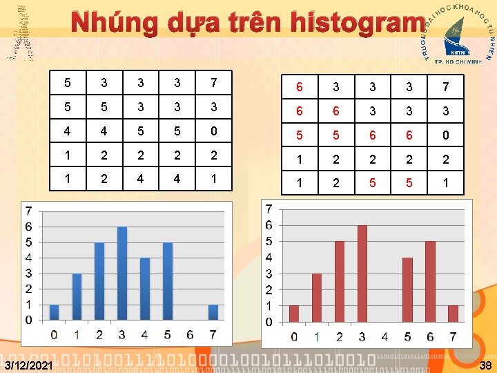 Nhúng dựa trên histogram 3/12/2021 5 3 3 3 7 6 3 3 3