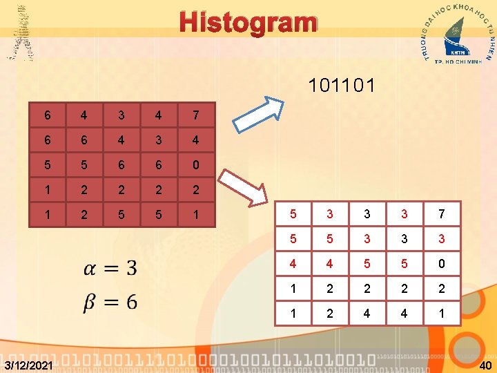 Histogram 101101 6 4 3 4 7 6 6 4 3 4 5 5