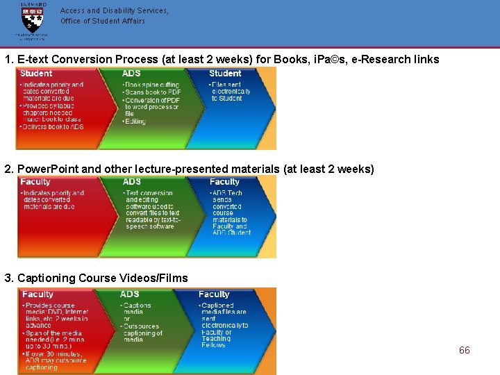 Access and Disability Services, Office of of Student Affairs 1. E-text Conversion Process (at Access and Disability Services, Office of of Student Affairs 1. E-text Conversion Process (at