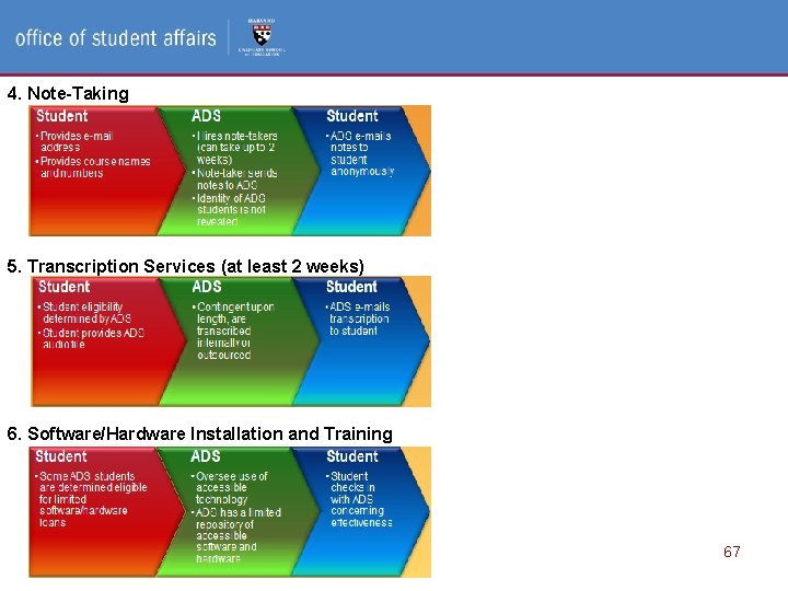 Access and Disability Services, Office of Student Affairs 4. Note-Taking 5. Transcription Services (at Access and Disability Services, Office of Student Affairs 4. Note-Taking 5. Transcription Services (at