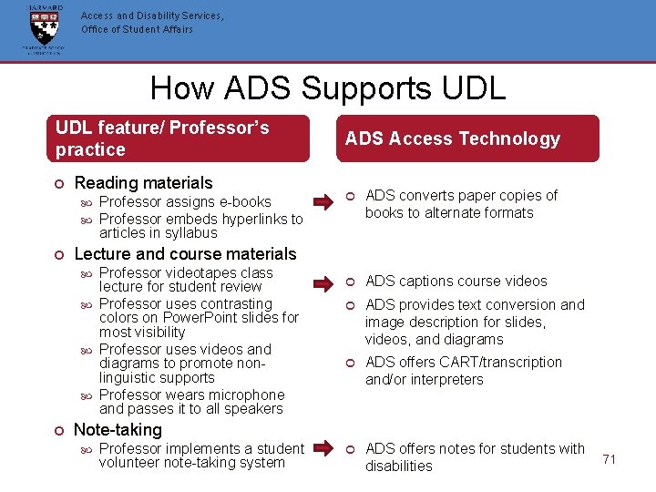 Access and Disability Services, Office of Student Affairs How ADS Supports UDL feature/ Professor’s Access and Disability Services, Office of Student Affairs How ADS Supports UDL feature/ Professor’s