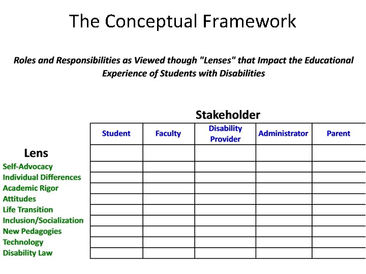 The Conceptual Framework The Conceptual Framework