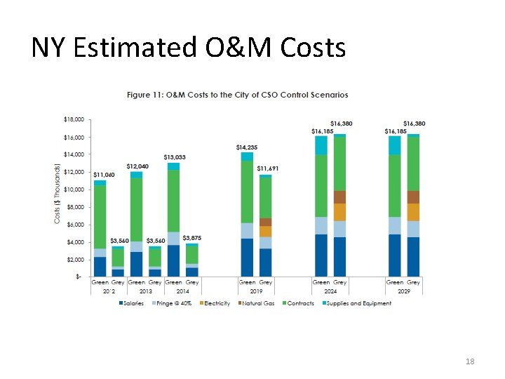 NY Estimated O&M Costs 18 