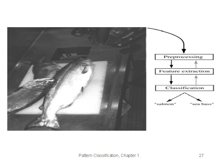 Pattern Classification, Chapter 1 27 Pattern Classification, Chapter 1 27