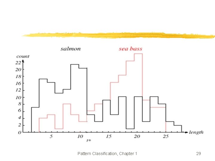Pattern Classification, Chapter 1 29 Pattern Classification, Chapter 1 29