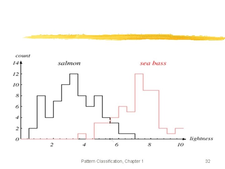 Pattern Classification, Chapter 1 32 Pattern Classification, Chapter 1 32