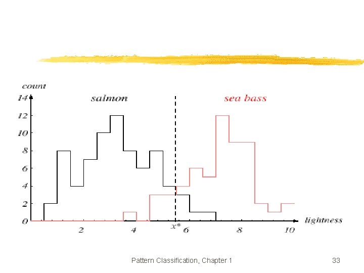 Pattern Classification, Chapter 1 33 Pattern Classification, Chapter 1 33