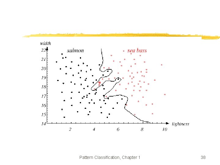 Pattern Classification, Chapter 1 38 Pattern Classification, Chapter 1 38