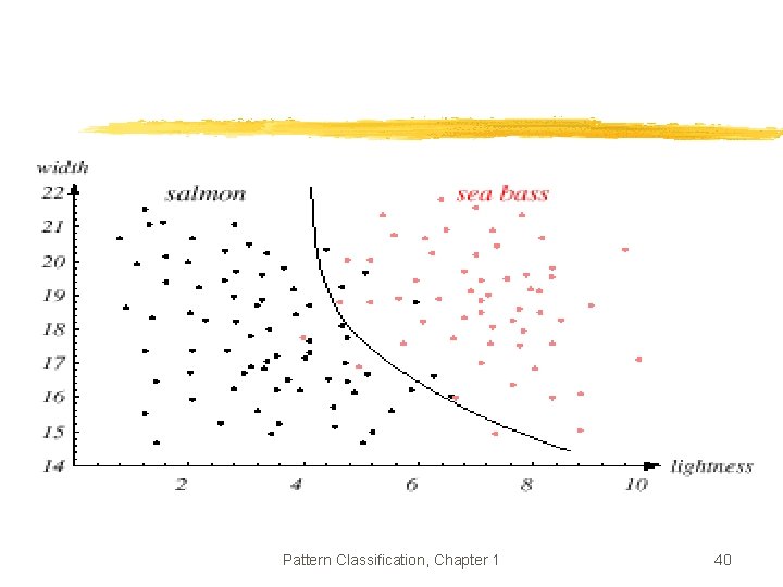 Pattern Classification, Chapter 1 40 Pattern Classification, Chapter 1 40
