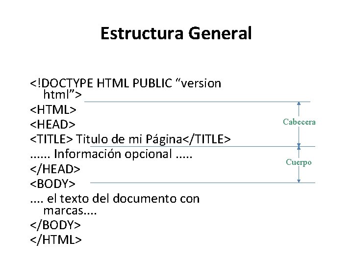 Estructura General <!DOCTYPE HTML PUBLIC “version html”> <HTML> <HEAD> <TITLE> Titulo de mi Página</TITLE>.