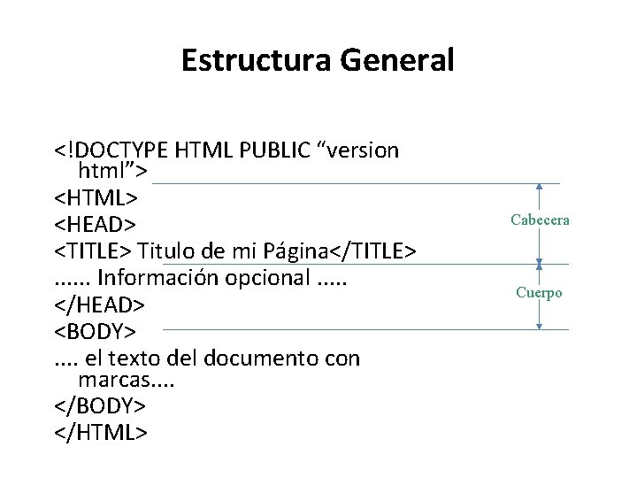 Estructura General <!DOCTYPE HTML PUBLIC “version html”> <HTML> <HEAD> <TITLE> Titulo de mi Página</TITLE>. Estructura General <!DOCTYPE HTML PUBLIC “version html”> <HTML> <HEAD> <TITLE> Titulo de mi Página</TITLE>.