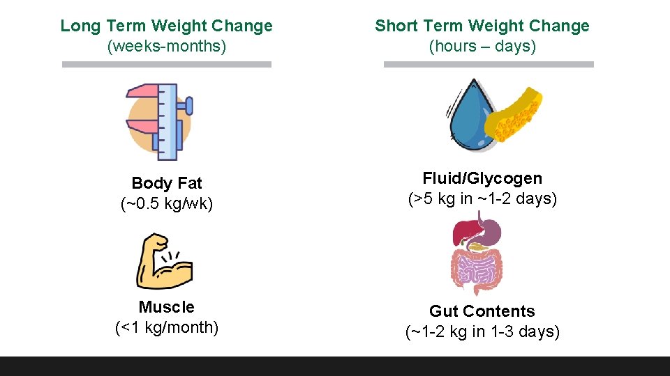 Long Term Weight Change (weeks-months) Short Term Weight Change (hours – days) Body Fat Long Term Weight Change (weeks-months) Short Term Weight Change (hours – days) Body Fat